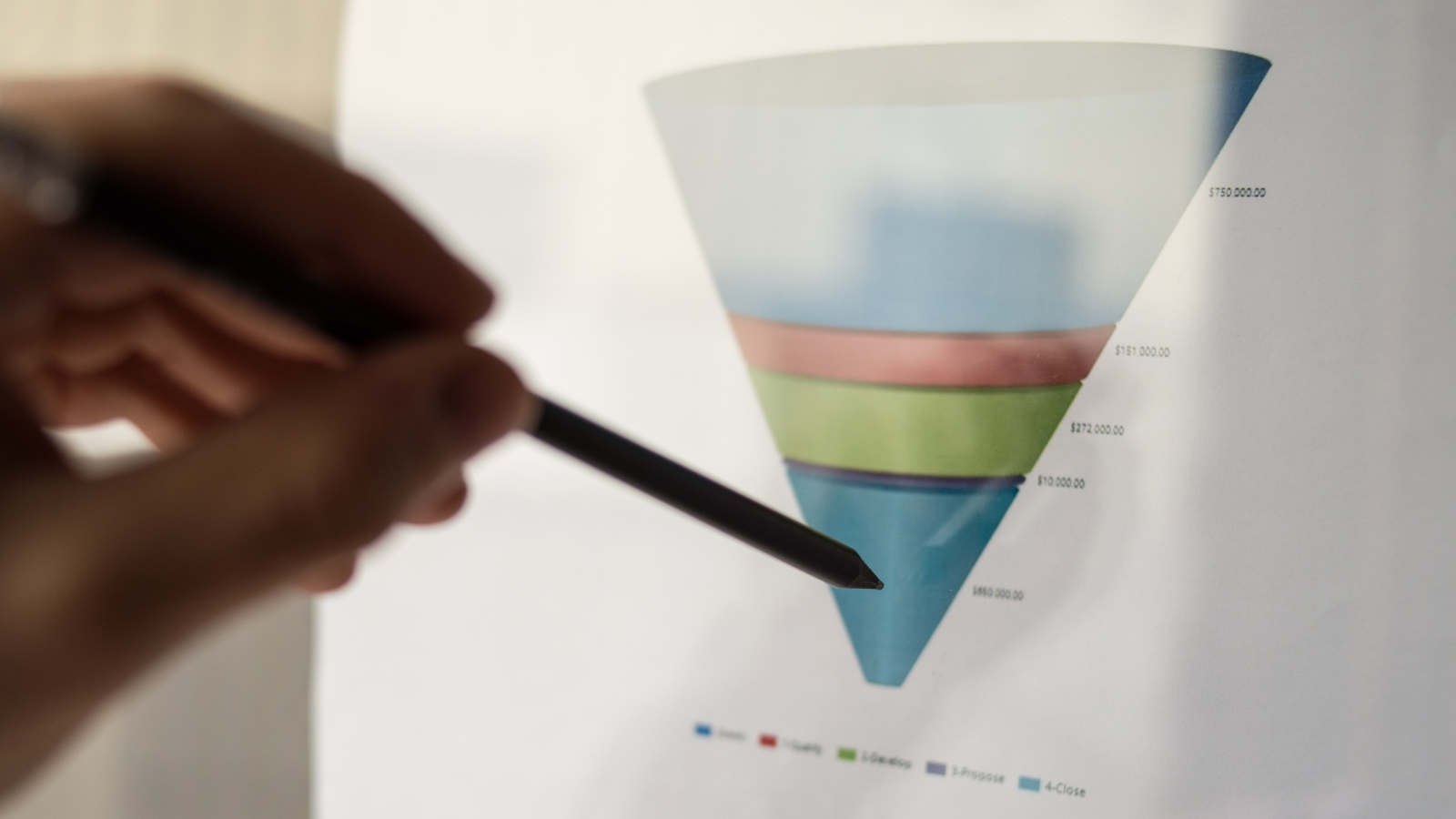 ai sales pipeline