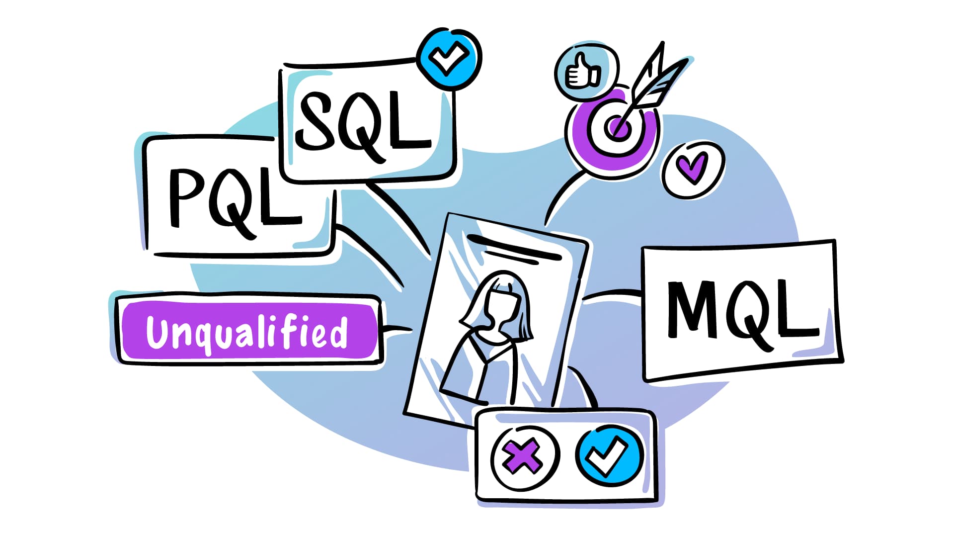 lead-qualification-process